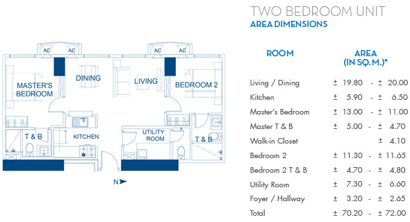 The Sapphire Bloc by Robinsons Land Corporation
