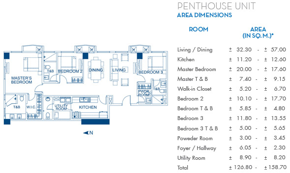 The Sapphire Bloc by Robinsons Land Corporation